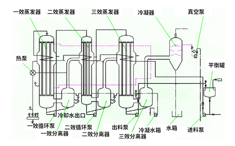 焚燒爐一氧化碳超標(biāo)原因有哪些？